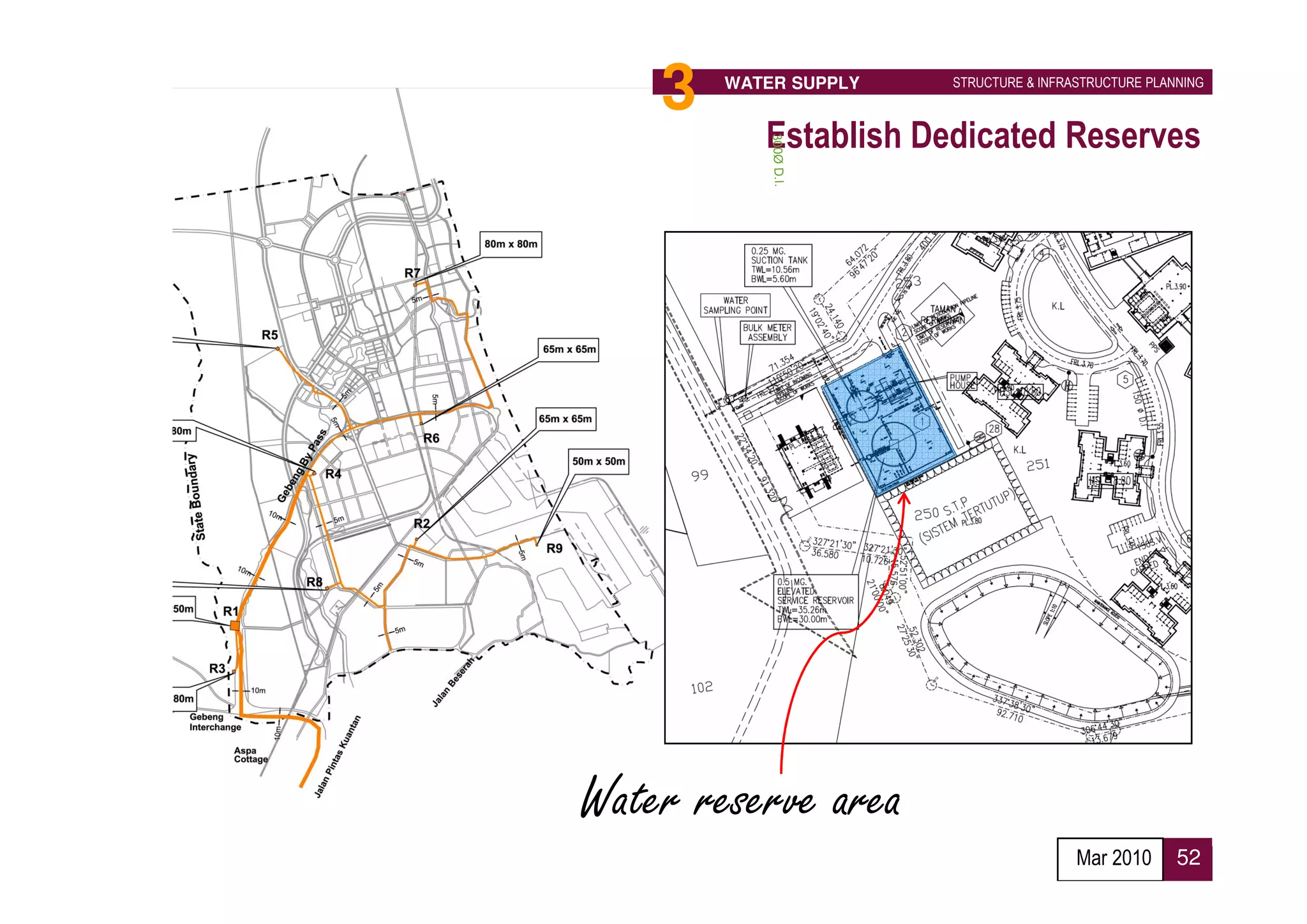 3   WATER SUPPLY   STRUCTURE & INFRASTRUCTURE PLANNING



           Establish Dedicated Reserves




Water reserve area
                                        Mar 2010      52
 