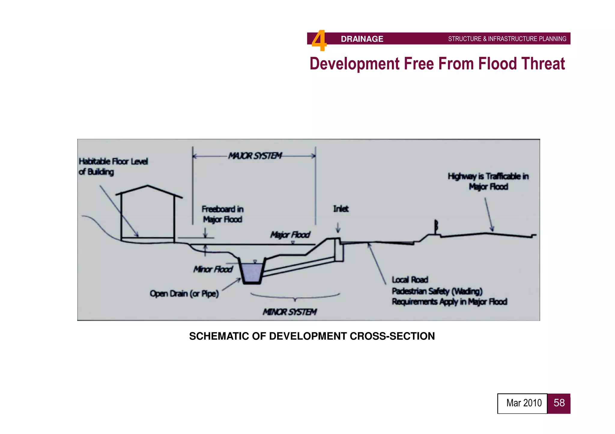 4    DRAINAGE          STRUCTURE & INFRASTRUCTURE PLANNING



                  Development Free From Flood Threat




SCHEMATIC OF DEVELOPMENT CROSS-SECTION




                                                          Mar 2010      58
 