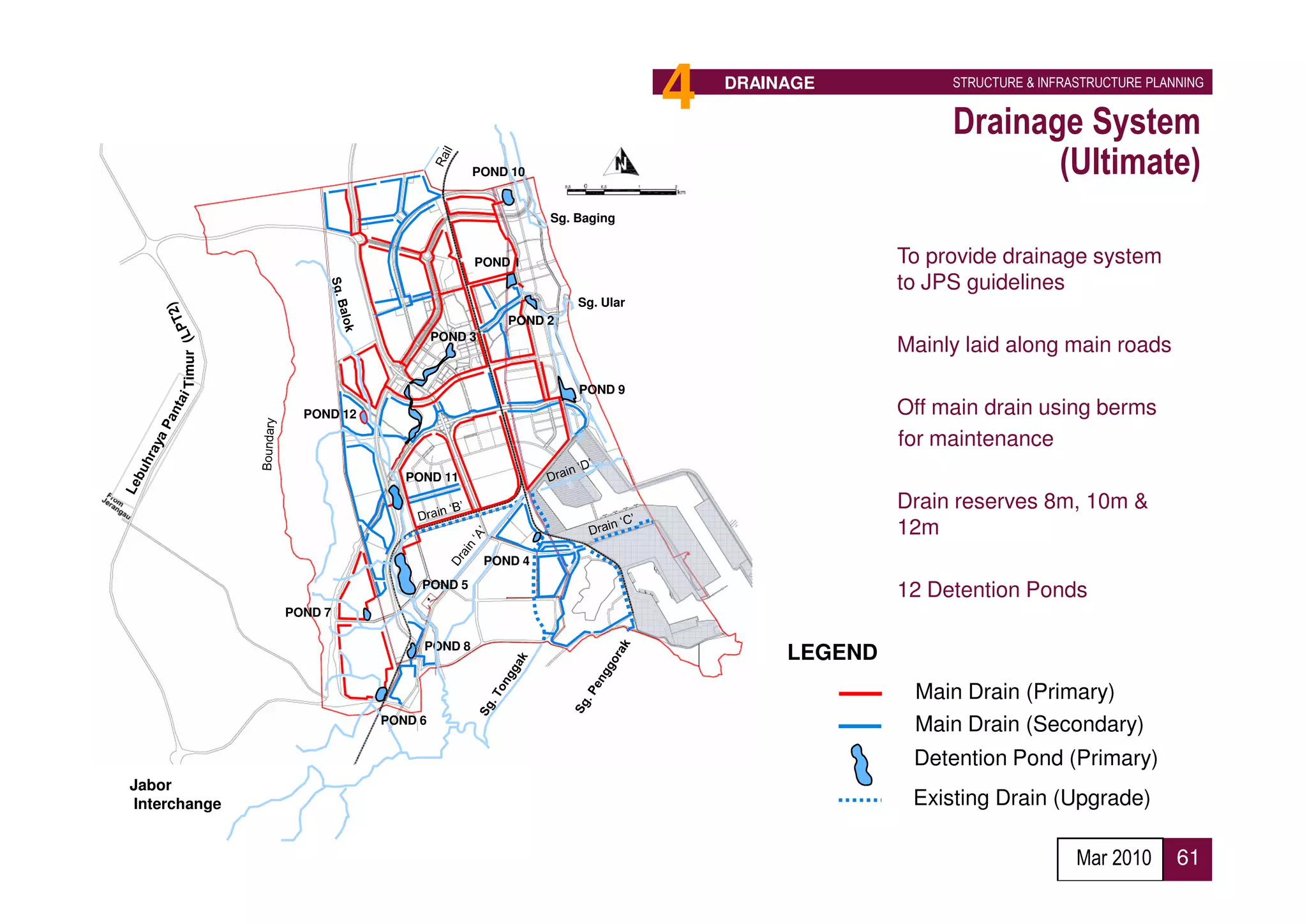 4   DRAINAGE            STRUCTURE & INFRASTRUCTURE PLANNING


                                                                                            Drainage System
                                        POND 10                                                    (Ultimate)
                                                     Sg. Baging


                                        POND 1                                     •   To provide drainage system
                                                                                       to JPS guidelines
                                                         Sg. Ular
                                               POND 2
                                   POND 3
                                                                                   •   Mainly laid along main roads
      Timur




                                                         POND 9
                POND 12                                                            •   Off main drain using berms
                                                                                       for maintenance
                             POND 11

                                                                                   •   Drain reserves 8m, 10m &
                                                                                       12m
                                            POND 4
                               POND 5
                                                                                   •   12 Detention Ponds
              POND 7

                               POND 8
                                                                             LEGEND
                                                                                        Main Drain (Primary)
                          POND 6
                                                                                        Main Drain (Secondary)
                                                                                        Detention Pond (Primary)
Jabor
Interchange                                                                             Existing Drain (Upgrade)

                                                                                                             Mar 2010      61
 