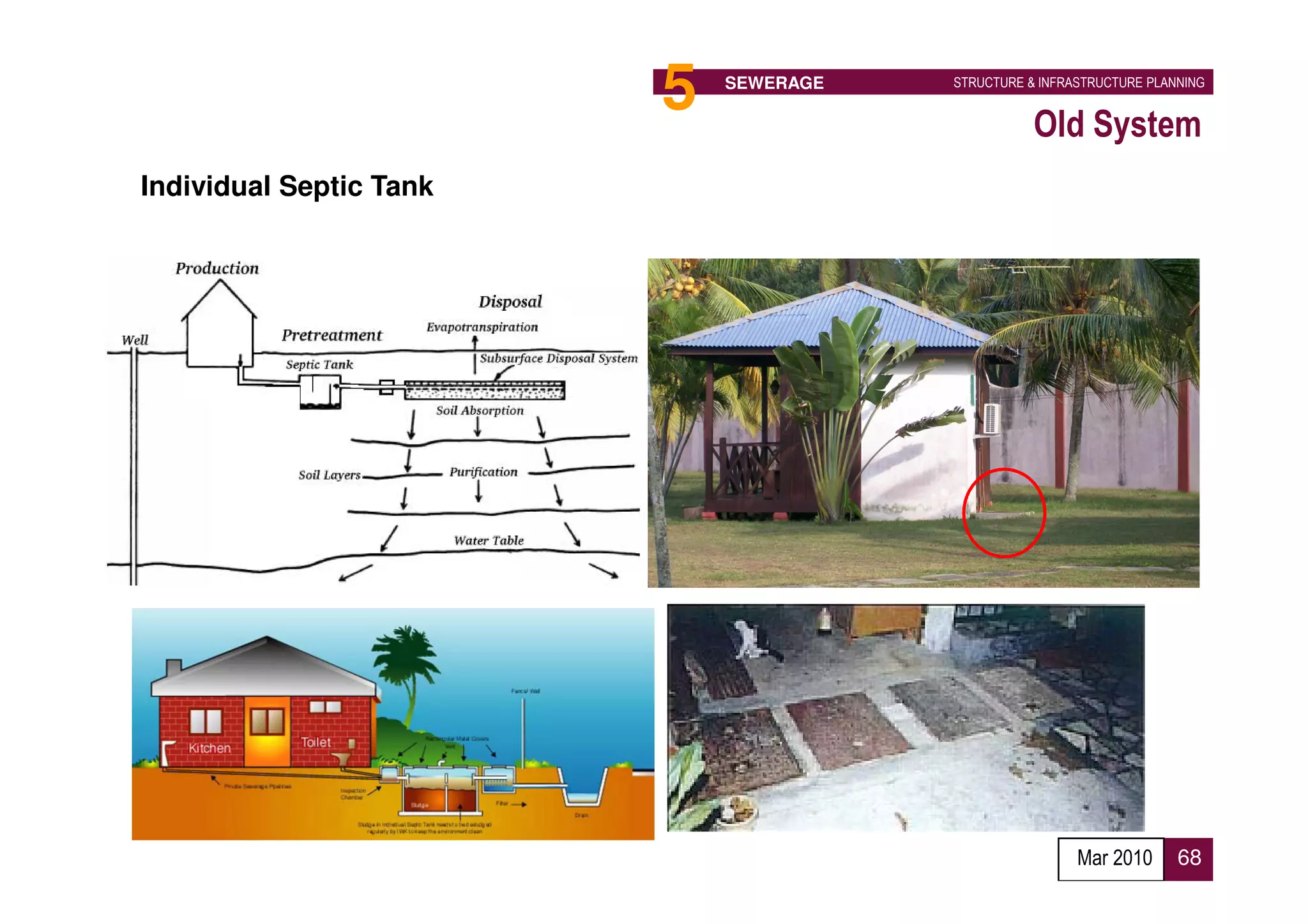 5   SEWERAGE   STRUCTURE & INFRASTRUCTURE PLANNING


                                                   Old System
Individual Septic Tank




                                                         Mar 2010      68
 