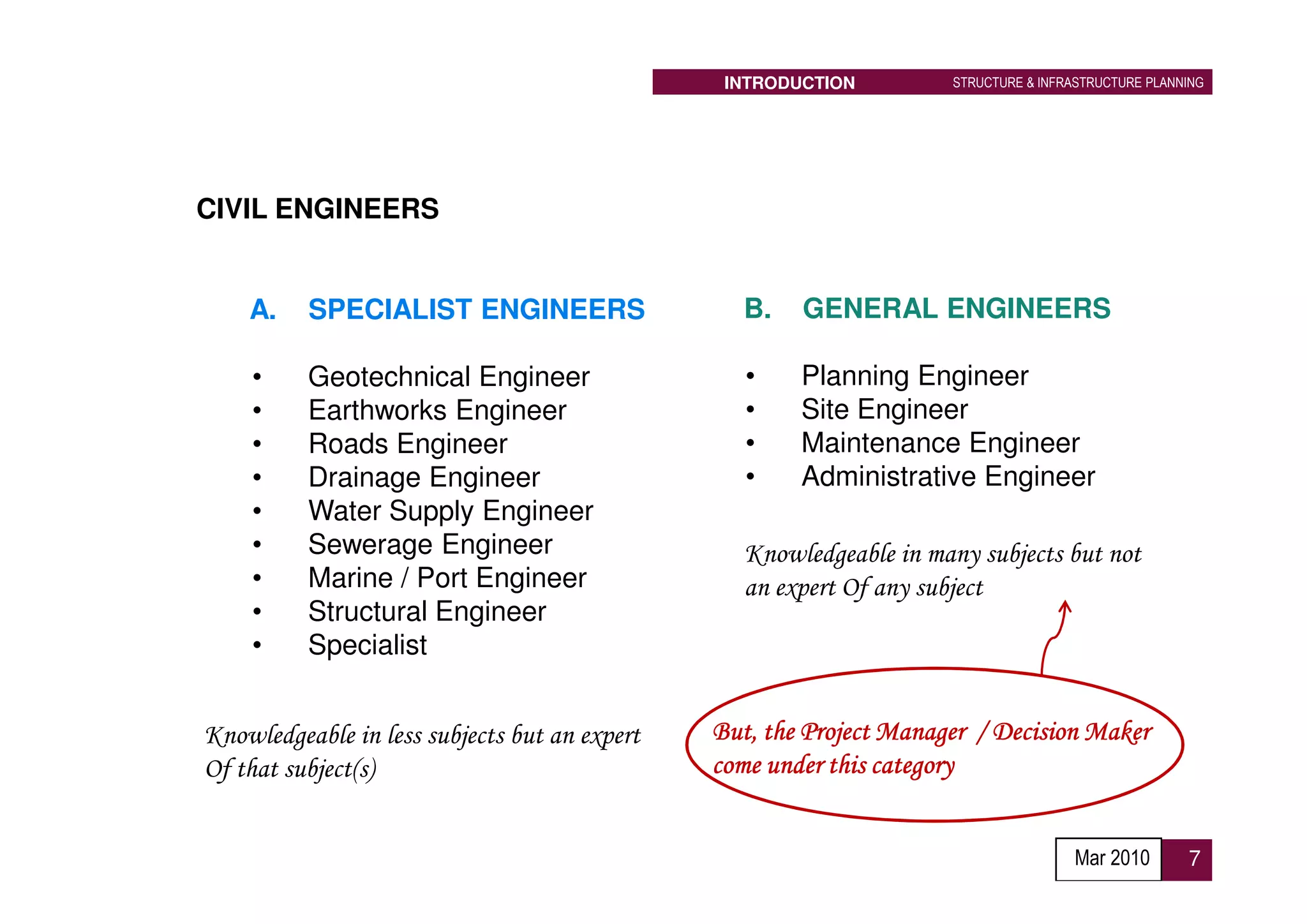 INTRODUCTION          STRUCTURE & INFRASTRUCTURE PLANNING




CIVIL ENGINEERS


    A.    SPECIALIST ENGINEERS                   B.    GENERAL ENGINEERS

    •     Geotechnical Engineer                   •    Planning Engineer
    •     Earthworks Engineer                     •    Site Engineer
    •     Roads Engineer                          •    Maintenance Engineer
    •     Drainage Engineer                       •    Administrative Engineer
    •     Water Supply Engineer
    •     Sewerage Engineer                       Knowledgeable in many subjects but not
    •     Marine / Port Engineer                  an expert Of any subject
    •     Structural Engineer
    •     Specialist


Knowledgeable in less subjects but an expert   But, the Project Manager / Decision Maker
Of that subject(s)                             come under this category


                                                                                      Mar 2010        7
 