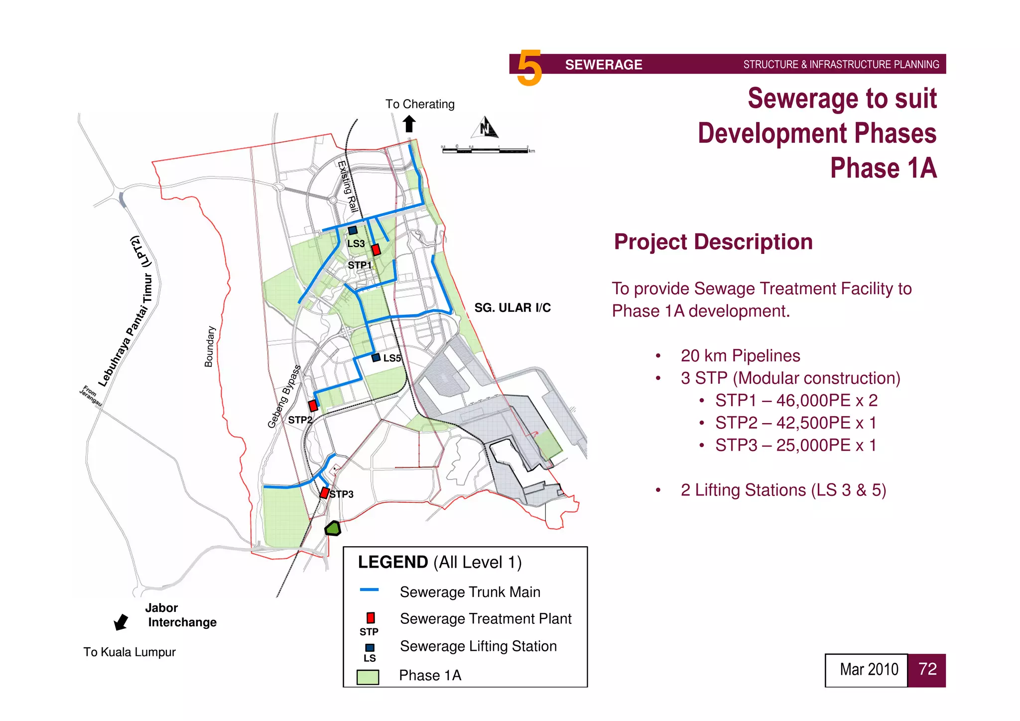 To Cherating
                                                                  5        SEWERAGE               STRUCTURE & INFRASTRUCTURE PLANNING


                                                                                               Sewerage to suit
                                                                                            Development Phases
                                                                                                     Phase 1A

                                 LS3                                            Project Description
                                  STP1
         Timur




                                                                               To provide Sewage Treatment Facility to
                                                            SG. ULAR I/C       Phase 1A development.

                                             LS5                                      •   20 km Pipelines
                                                                                      •   3 STP (Modular construction)
                                                                                            • STP1 – 46,000PE x 2
                        STP2
                                                                                            • STP2 – 42,500PE x 1
                                                                                            • STP3 – 25,000PE x 1

                               STP3                                                   •   2 Lifting Stations (LS 3 & 5)



                                      LEGEND (All Level 1)                        Proposed Implementation Agency :
                                               Sewerage Trunk Main                SPAN
          Jabor
          Interchange                          Sewerage Treatment Plant
                                      STP
                                      STP2
To Kuala Lumpur                                Sewerage Lifting Station
                                      LS
                                               Phase 1A                                                            Mar 2010      72
 