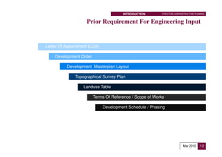 INTRODUCTION       STRUCTURE & INFRASTRUCTURE PLANNING


                    Prior Requirement For Engineering Input


Letter Of Appointment (LOA)

    Development Order

          Development Masterplan Layout

              Topographical Survey Plan

                   Landuse Table

                        Terms Of Reference / Scope of Works

                              Development Schedule / Phasing




                                                                           Mar 2010      12
 