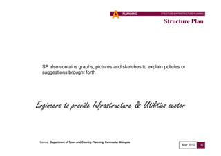 A       PLANNING   STRUCTURE & INFRASTRUCTURE PLANNING


                                                                             Structure Plan




  SP also contains graphs, pictures and sketches to explain policies or
  suggestions brought forth




Engineers to provide Infrastructure & Utilities sector


 Source : Department of Town and Country Planning, Peninsular Malaysia
                                                                                            Mar 2010      16
 