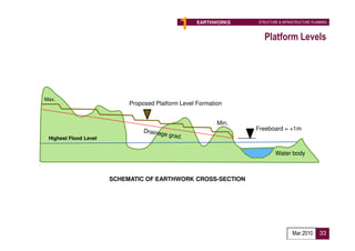 1      EARTHWORKS           STRUCTURE & INFRASTRUCTURE PLANNING



                                                                           Platform Levels




Max.
                            Proposed Platform Level Formation


                                                           Min.
                                                                        Freeboard = +1m
 Highest Flood Level


                                                                                 Water body



                       SCHEMATIC OF EARTHWORK CROSS-SECTION




                                                            Proposed Implementation Agency :
                                                            Developer

                                                                                          Mar 2010      33
 