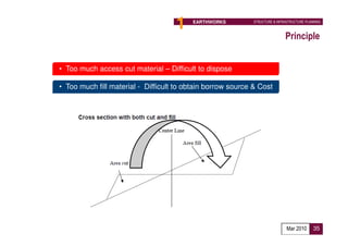 1    EARTHWORKS           STRUCTURE & INFRASTRUCTURE PLANNING



                                                                              Principle


• Too much access cut material – Difficult to dispose

• Too much fill material - Difficult to obtain borrow source & Cost




                                                 Proposed Implementation Agency :
                                                 Developer

                                                                               Mar 2010      35
 