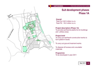 1   EARTHWORKS              STRUCTURE & INFRASTRUCTURE PLANNING



              Suit development phases
                            Phase 1A

      Overall
      Total Cut: 62.5 million cu.m.
      Total Fill: 19.2 million cu.m.


     Project description (Phase 1A)
     To provide earthworks platforms for buildings
     and utilities areas

     Project brief
     To carry out earthwork construction works to
     form platform levels

     To carry out ground treatment works

     To dispose off excess and unsuitable
     materials

     Programme
     To be developed in year 2011
           Proposed Implementation Agency :
           Developer

                                             Mar 2010      36
 