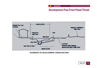 4    DRAINAGE          STRUCTURE & INFRASTRUCTURE PLANNING



                  Development Free From Flood Threat




SCHEMATIC OF DEVELOPMENT CROSS-SECTION




                                                          Mar 2010      58
 