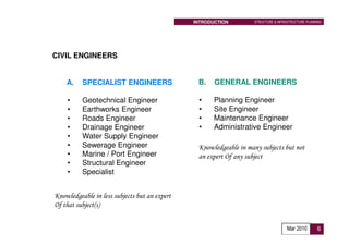 INTRODUCTION         STRUCTURE & INFRASTRUCTURE PLANNING




CIVIL ENGINEERS


    A.    SPECIALIST ENGINEERS                  B.    GENERAL ENGINEERS

    •     Geotechnical Engineer                 •     Planning Engineer
    •     Earthworks Engineer                   •     Site Engineer
    •     Roads Engineer                        •     Maintenance Engineer
    •     Drainage Engineer                     •     Administrative Engineer
    •     Water Supply Engineer
    •     Sewerage Engineer                     Knowledgeable in many subjects but not
    •     Marine / Port Engineer                an expert Of any subject
    •     Structural Engineer
    •     Specialist


Knowledgeable in less subjects but an expert
Of that subject(s)


                                                                                    Mar 2010        6
 