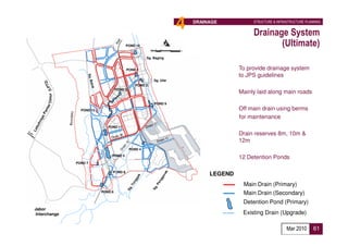 4   DRAINAGE            STRUCTURE & INFRASTRUCTURE PLANNING


                                                                                            Drainage System
                                        POND 10                                                    (Ultimate)
                                                     Sg. Baging


                                        POND 1                                     •   To provide drainage system
                                                                                       to JPS guidelines
                                                         Sg. Ular
                                               POND 2
                                   POND 3
                                                                                   •   Mainly laid along main roads
      Timur




                                                         POND 9
                POND 12                                                            •   Off main drain using berms
                                                                                       for maintenance
                             POND 11

                                                                                   •   Drain reserves 8m, 10m &
                                                                                       12m
                                            POND 4
                               POND 5
                                                                                   •   12 Detention Ponds
              POND 7

                               POND 8
                                                                             LEGEND
                                                                                        Main Drain (Primary)
                          POND 6
                                                                                        Main Drain (Secondary)
                                                                                        Detention Pond (Primary)
Jabor
Interchange                                                                             Existing Drain (Upgrade)

                                                                                                             Mar 2010      61
 