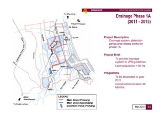 To Cherating
                                                                  4   DRAINAGE               STRUCTURE & INFRASTRUCTURE PLANNING


                                                                                          Drainage Phase 1A
                                                                                                (2011 - 2015)
                                                   Sg. Baging


                                      POND 1


                                                       Sg. Ular                  Project Description
                                             POND 2
                                 POND 3
                                                                                     Drainage system, detention
                                                                                     ponds and related works for
         Timur




                                                                                     phase 1A.

                                                                                 Project Brief
                                                                                      • To provide drainage
                                                                                          system to JPS guidelines
                                          POND 4                                      • Land acquisition ≈ 96 Ha
                            POND 5
                                                                                 Programme
                                                                                      • To be developed in year
                                                                                        2011
                                                                                      • Construction Duration 49
                                                                                        Months
                        POND 6



          Jabor                      LEGEND
          Interchange                     Main Drain (Primary)
To Kuala Lumpur
                                          Main Drain (Secondary)
                                          Detention Pond (Primary)                                            Mar 2010      63
 