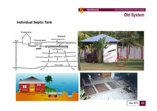 5   SEWERAGE   STRUCTURE & INFRASTRUCTURE PLANNING


                                                   Old System
Individual Septic Tank




                                                         Mar 2010      68
 