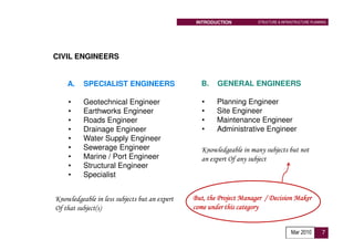 INTRODUCTION          STRUCTURE & INFRASTRUCTURE PLANNING




CIVIL ENGINEERS


    A.    SPECIALIST ENGINEERS                   B.    GENERAL ENGINEERS

    •     Geotechnical Engineer                   •    Planning Engineer
    •     Earthworks Engineer                     •    Site Engineer
    •     Roads Engineer                          •    Maintenance Engineer
    •     Drainage Engineer                       •    Administrative Engineer
    •     Water Supply Engineer
    •     Sewerage Engineer                       Knowledgeable in many subjects but not
    •     Marine / Port Engineer                  an expert Of any subject
    •     Structural Engineer
    •     Specialist


Knowledgeable in less subjects but an expert   But, the Project Manager / Decision Maker
Of that subject(s)                             come under this category


                                                                                      Mar 2010        7
 