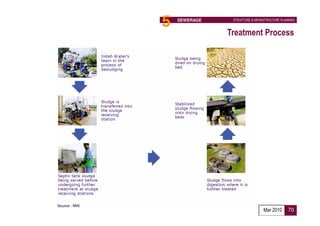 5   SEWERAGE    STRUCTURE & INFRASTRUCTURE PLANNING



                              Treatment Process




Source : IWK
                                                Mar 2010      70
 