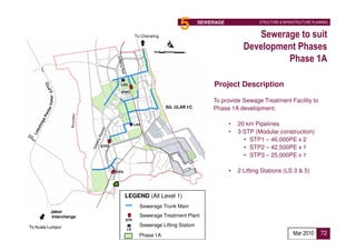 To Cherating
                                                                  5        SEWERAGE               STRUCTURE & INFRASTRUCTURE PLANNING


                                                                                               Sewerage to suit
                                                                                            Development Phases
                                                                                                     Phase 1A

                                 LS3                                            Project Description
                                  STP1
         Timur




                                                                               To provide Sewage Treatment Facility to
                                                            SG. ULAR I/C       Phase 1A development.

                                             LS5                                      •   20 km Pipelines
                                                                                      •   3 STP (Modular construction)
                                                                                            • STP1 – 46,000PE x 2
                        STP2
                                                                                            • STP2 – 42,500PE x 1
                                                                                            • STP3 – 25,000PE x 1

                               STP3                                                   •   2 Lifting Stations (LS 3 & 5)



                                      LEGEND (All Level 1)                        Proposed Implementation Agency :
                                               Sewerage Trunk Main                SPAN
          Jabor
          Interchange                          Sewerage Treatment Plant
                                      STP
                                      STP2
To Kuala Lumpur                                Sewerage Lifting Station
                                      LS
                                               Phase 1A                                                            Mar 2010      72
 