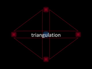 triangulation
 