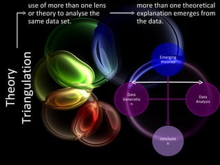 use of more than one lens          more than one theoretical
          or theory to analyse the           explanation emerges from
          same data set.                     the data.
Triangulation

                                                    Emerging
                                                    theories
   Theory




                                        Data
                                                                 Data
                                      Generatio
                                                                Analysis
                                         n




                                                    conclusio
                                                       n
 