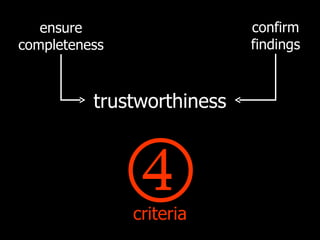 ensure                   confirm
completeness                findings



          trustworthiness



               
               criteria
 