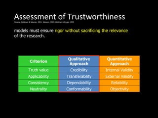 Assessment of Trustworthiness
Cavana, Delahaye & Sekaran, 2001; Sekaran, 2003; Wellman & Kruger 1999




models must ensure rigor without sacrificing the relevance
of the research.




                                                               Qualitative     Quantitative
                  Criterion
                                                               Approach         Approach
                Truth value                                      Credibility   Internal Validity
                Applicability                                Transferability   External Validity
                Consistency                                   Dependability       Reliability
                  Neutrality                                 Conformability      Objectivity
 