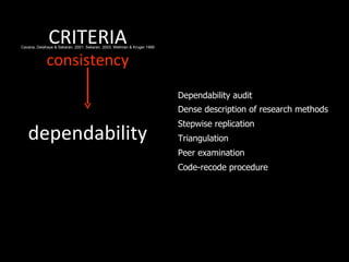 CRITERIA
Cavana, Delahaye & Sekaran, 2001; Sekaran, 2003; Wellman & Kruger 1999



             consistency
                                                                         Dependability audit
                                                                         Dense description of research methods
                                                                         Stepwise replication
   dependability                                                         Triangulation
                                                                         Peer examination
                                                                         Code-recode procedure
 