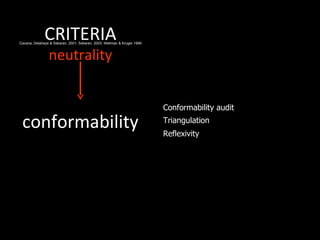 CRITERIA
Cavana, Delahaye & Sekaran, 2001; Sekaran, 2003; Wellman & Kruger 1999



                neutrality


                                                                         Conformability audit

 conformability                                                          Triangulation
                                                                         Reflexivity
 