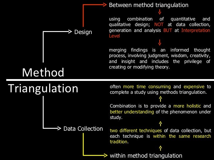 quantitative data 25 points Research Qualitative quantitative data 25 points Research Qualitative
