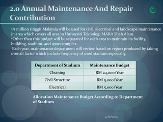 2.0 Annual Maintenance And Repair
Contribution
•A million ringgit Malaysia will be used for civil, electrical and landscape maintenance
in area which covers all area in Universiti Teknologi MARA Shah Alam.
•Other than this budget will be separated for each area to maintain its facility,
building, stadium, and sport complex.
 Each year, maintenance department will review based on report produced by taking
over all factor which include frequency of used stadium especially.

             Department of Stadium            Maintenance Budget
                      Cleaning                   RM 24,000/Year
                   Civil Structure                RM 5,000/Year
                      Electrical                  RM 5,000/Year

            Allocation Maintenance Budget According to Department
            of Stadium


                                                      4/10/2013
 