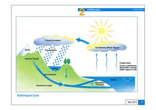 2   HYDROLOGY       WATER SUPPLY




Hydrological Cycle
                                           11
                                     Mar 2010    11
 