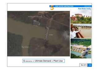 5     RAW WATER ABSTRACTION          WATER SUPPLY

                                                            Raw Water Intake



      Intake structure




                             Wier




By-pass




 Q abstraction = Ultimate Demand + Plant Use
                                                               Mar 2010    32
 