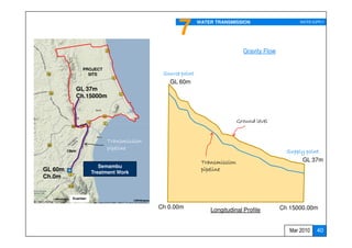 7        WATER TRANSMISSION                      WATER SUPPLY




                                                                           Gravity Flow


                PROJECT
                  SITE                    Source point
                                            GL 60m
            GL 37m
            Ch.15000m



                                                                         Ground level


                          Transmission
                          pipeline
         15km                                                                               Supply point
                                                          Transmission                           GL 37m
                        Semambu
GL 60m                                                    pipeline
                     Treatment Work
Ch.0m


           Kuantan

                                         Ch 0.00m                                         Ch 15000.00m
                                                             Longitudinal Profile


                                                                                             Mar 2010    40
 
