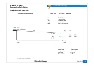 7   WATER TRANSMISSION       WATER SUPPLY




                         Mar 2010    42
 
