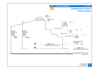 8   WATER DISTRIBUTION                    WATER SUPPLY

                         Centralised Service Tank &
                                  Pressure Analysis




                                      Mar 2010    47
 