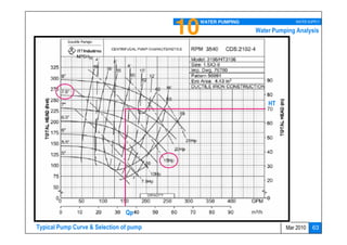 10   WATER PUMPING                 WATER SUPPLY

                                                              Water Pumping Analysis




                                                                  HT




                                Qp

Typical Pump Curve & Selection of pump                                  Mar 2010    63
 