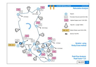 11                      WATER RETICULATION                             WATER SUPPLY
                                                                                    13.0
                                                                      4                                                                                      Reticulation Analysis
             13.0                                                               8.5
                    9.5

                3                                     180.0 lit/sec                                                                             8       Node 8

                              8.0 lit/sec                                                                                                       6.0     Formation Ground Level 6.0m ODL


                                                                                                                                                13.0    Highest Supply Level 13.0m ODL

                                                                    13.0
                                                                              6.5                                                                       Pipe No 1, Length 1000m
                                                                                                                                                 1
                                                                5
                                                                                      99.0 lit/sec                                             1000

                                                                                                                                             BWL 32.0   Bottom Water Level 32.0m ODL


                                                                                                                                               R5       Service Tank R5

                                        13.0
                                  7.5                                                                 13.0
                                          31.0 lit/sec
                                                                                                                  7.0
           12.0                                       6.0                                                 8
           R5                 2
                                                            6
                                                                                                                           1.0 lit/sec                         Iteration using
BWL 32.0                  1         218.0 lit/sec
             1                                                                         11                                                                 Hardy-Cross method
                                                                  7                                           9
                     1000
                                                                                    1500                                      10.0 lit/sec
                                                            6.0                     10                        7.5
                                                12                        7                          13
                                                                                                                    13.0
                                                                      1000            7.0       1500
                                          6.0
                                                                                     13.0
                                               13.0
                                                                               8.0 lit/sec                                                                 Peak Flow Analysis
                                                                                                                    13.0
                                                                                                                                                             Peak Factor = 2.5
                                                                                                     11        6.0
                                                                                                                                                                      Mar 2010         70
 