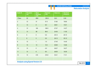 11      WATER RETICULATION               WATER SUPPLY

                                                                          Reticulation Analysis

Node ID     Elevation   Base        Demand    Head (m)       Residual
            (m)         Demand      LPS                      Pressure
                        LPS
1 Resv      33          #NA         -555.0    33.0           0.00

2           13          31          31.0      31.82          18.82

3           13          8           8.0       28.91          15.91

4           13          180         180.0     27.27          14.27

5           13          99          99.0      24.93          11.93

6           6           0           0.0       29.12          23.12

7           6           0           0.0       29.10          23.10

8           13          1           1.0       27.40          14.40

9           13          10          10.0      26.66          13.66

10          13          0           0.0       29.27          16.27

11          13          8           8.0       29.55          16.55

12          13          218         218.0     30.41          17.41



                                                                                       71
Analysis using Epanet Version 2.0
                                                                                 Mar 2010     71
 