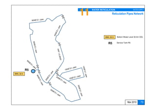 11   WATER RETICULATION                     WATER SUPPLY

                                     Reticulation Pipes Network




                               BWL 32.0   Bottom Water Level 32.0m ODL


                                 R5       Service Tank R5




           R5
BWL 32.0




                                                     Mar 2010       73
 