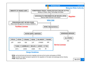 1        INTRODUCTION                                   WATER SUPPLY

                                                                                                     Malaysian Water Authority
MINISTRY OF FINANCE (MOF)             KEMENTERIAN TENAGA, TEKNOLOGI HIJAU DAN AIR (KeTTHA)
                                             Ministry of Power, Green Technology And Water


                                            SURUHANJAYA PERKHIDMATAN AIR NEGARA (SPAN)                      Regulator
                                                   National Water Services Commission

                                                                   WSIA 2006
  PENGURUSAN ASET AIR BHD (PAAB)
Water Asset Management Company (WAMCO)

         Facilities Licensee                                SPAN’s Representatives




                         WATER SUPPLY SERVICES                                              SEWERAGE SERVICES


                                                                                                   ALL STATES
PERLIS     KEDAH      P.PINANG       PERAK      SELANGOR        PAHANG
                                                                                                       IWK
JKR         SADA        PBA          LAP          SYABAS           JBA

                                                                               Service Licensee
      T’GANU       N.SEMBILAN       MELAKA       JOHOR       K’TAN

         SATU         SAINS          SAMB         SAJ         AK


                           Design Guidelines
 SPAN as the technical and economic regulator and set out the function and powers of SPAN
 WSIA provides the legal framework required for the regulation of the water and sewerage service industry                 8
 PAAB Water asset owner
                                                                                                                          8
                                                                                                                    Mar 2010     8
 