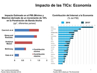 Impacto de las TICs: Economía

   Impacto Estimado en el PIB (Mínimo y                      Contribución del Internet a la Economía
 Máximo) derivado de un incremento de 10%                                  (% del PIB)
     en la Penetración de Banda Ancha
            (pp*, diferentes países)                                           2010                  2015*


 Czernich et al

     Qiang and
     Rossotto

      Analysys
       Mason

     McKinsey                             Contribución
                                          mínima
                                          Contribución
      Katz et al
                                          máxima

                   0            0.5   1       1.5        2




* pp = puntos porcentuales.                                  * Proyectado.                                   2
Fuente: Banco Mundial (2012).                                Fuente: BCG citado por The Economist.
 