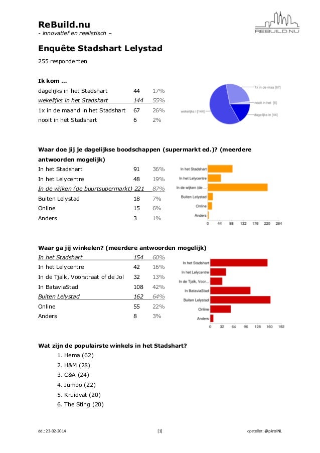 Uitslag enquete Lelystadshart