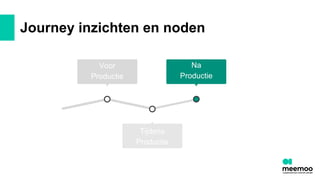 Journey inzichten en noden
Lorem ipsum dolor sit amet,
consectetur adipiscing. Lorem
ipsum dolor sit.
Lorem ipsum dolor sit amet,
consectetur adipiscing. Lorem
ipsum dolor sit.
Na
Productie
Tijdens
Productie
Voor
Productie
 
