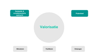 Valorisatie
Gedeelde &
complementaire
opdracht
Potentieel
Stimuleren Faciliteren Ontzorgen
 