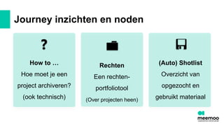 How to …
Hoe moet je een
project archiveren?
(ook technisch)
❓
Rechten
Een rechten-
portfoliotool
(Over projecten heen)
📁
(Auto) Shotlist
Overzicht van
opgezocht en
gebruikt materiaal
💾
Journey inzichten en noden
 