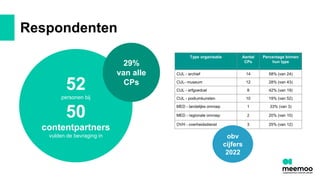 Respondenten
Type organisatie Aantal
CPs
Percentage binnen
hun type
CUL - archief 14 58% (van 24)
CUL- museum 12 28% (van 43)
CUL - erfgoedcel 8 42% (van 19)
CUL - podiumkunsten 10 19% (van 52)
MED - landelijke omroep 1 33% (van 3)
MED - regionale omroep 2 20% (van 10)
OVH - overheidsdienst 3 25% (van 12)
52
personen bij
50
contentpartners
vulden de bevraging in
29%
van alle
CPs
obv
cijfers
2022
 