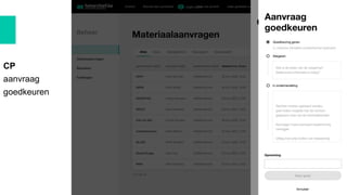 CP
aanvraag
goedkeuren
 