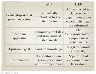 Hep Instrument “Biophysics and Interdisciplinarity in a Transnational Context,” | PDF