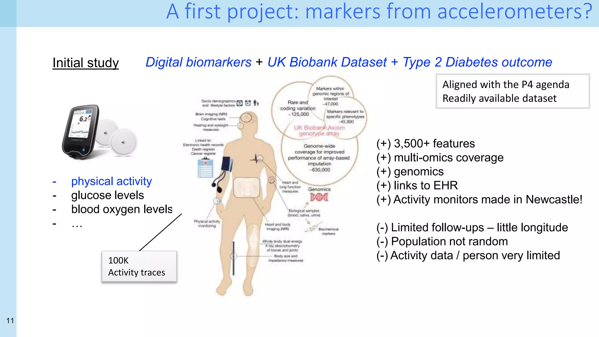 11
A first project: markers from accelerometers?
Initial study Digital biomarkers + UK Biobank Dataset + Type 2 Diabetes outcome
- physical activity
- glucose levels
- blood oxygen levels
- …
Aligned with the P4 agenda
Readily available dataset
(+) 3,500+ features
(+) multi-omics coverage
(+) genomics
(+) links to EHR
(+) Activity monitors made in Newcastle!
(-) Limited follow-ups – little longitude
(-) Population not random
(-) Activity data / person very limited
100K
Activity traces
 