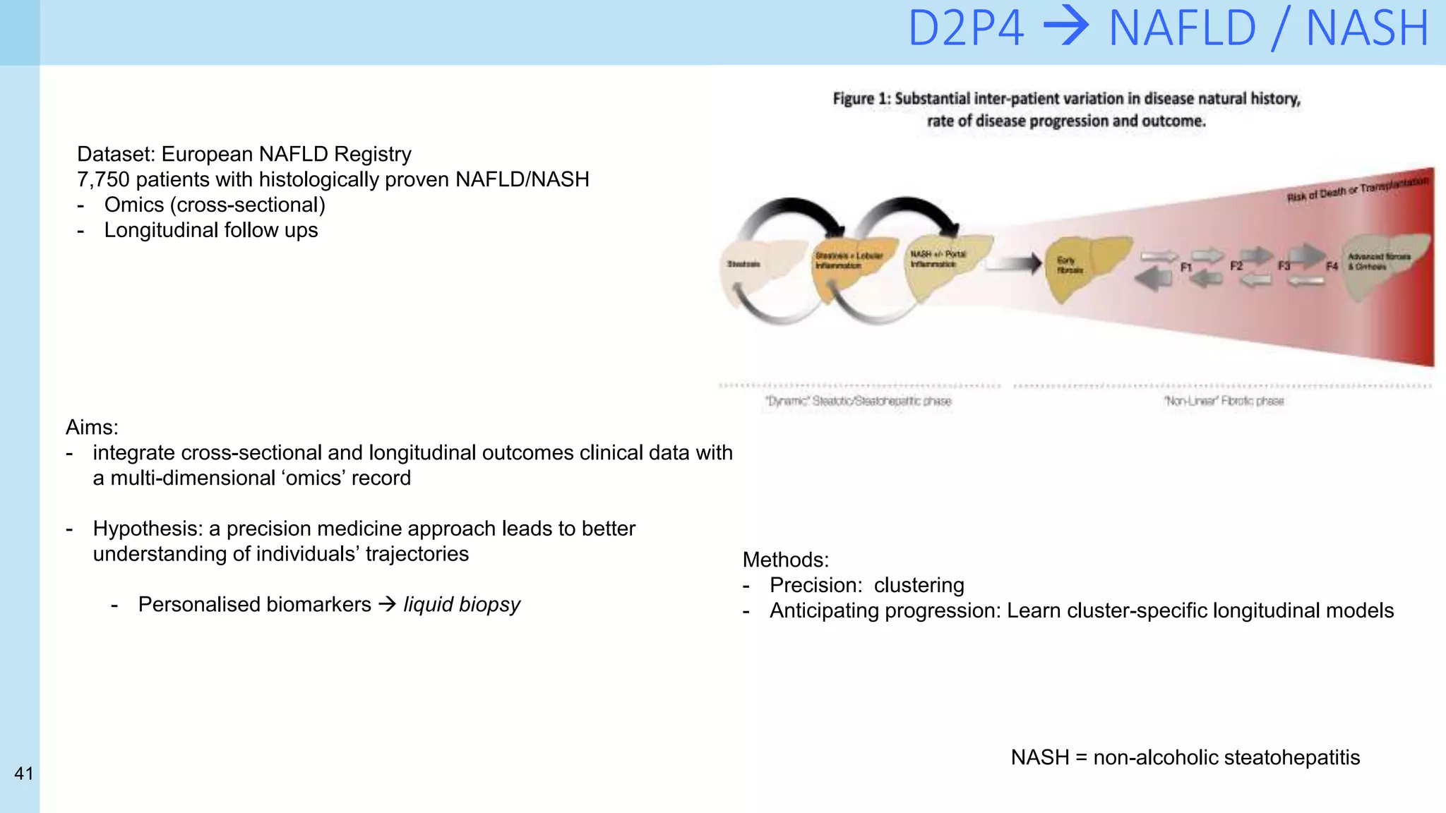 41
D2P4  NAFLD / NASH
NASH = non-alcoholic steatohepatitis
Aims:
- integrate cross-sectional and longitudinal outcomes clinical data with
a multi-dimensional ‘omics’ record
- Hypothesis: a precision medicine approach leads to better
understanding of individuals’ trajectories
- Personalised biomarkers  liquid biopsy
Dataset: European NAFLD Registry
7,750 patients with histologically proven NAFLD/NASH
- Omics (cross-sectional)
- Longitudinal follow ups
Methods:
- Precision: clustering
- Anticipating progression: Learn cluster-specific longitudinal models
 