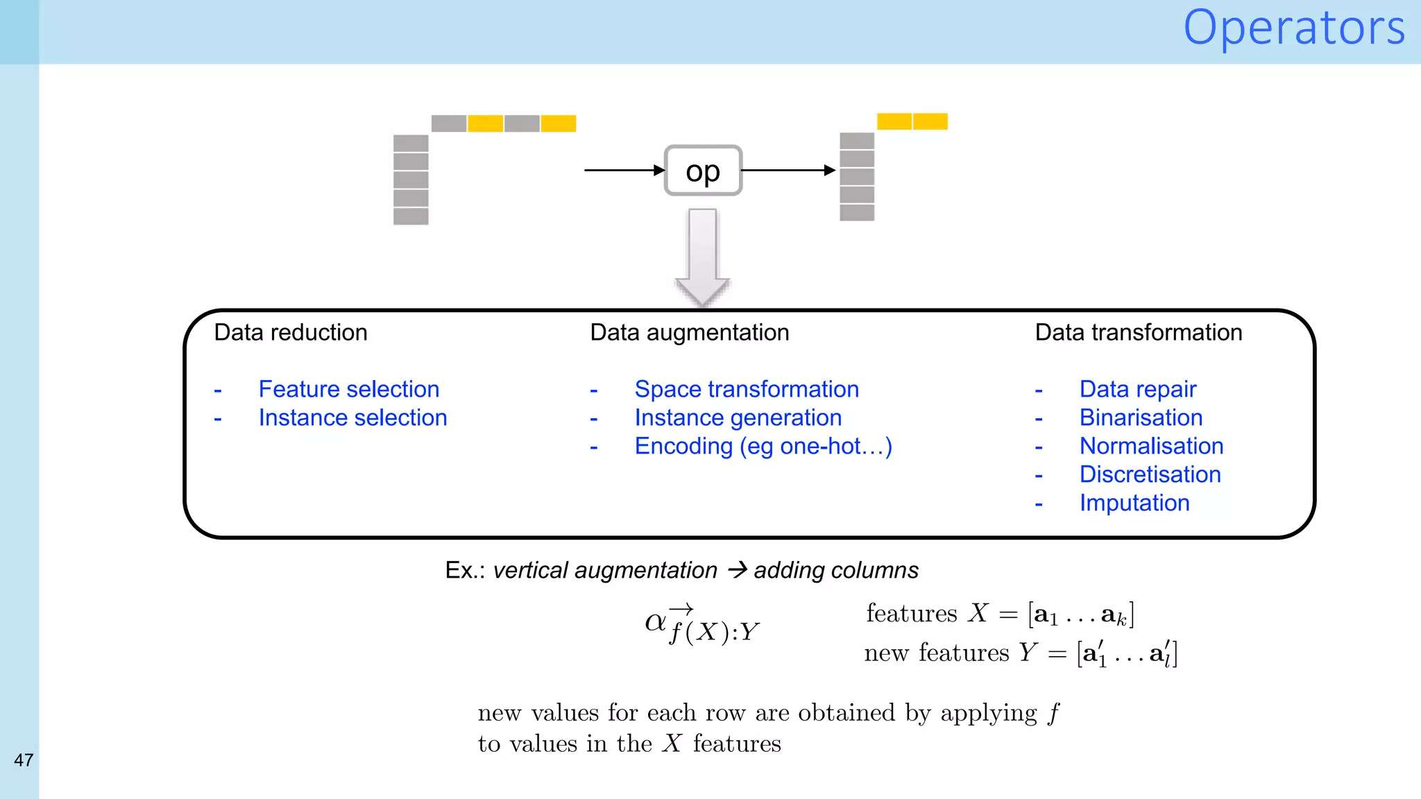 47
Operators
14/03/2021 03_ b _c .
:///U / 65/D a /03_ b _c . 1/1
14/03/2021 03_ b _c .
:///U / 65/D a /03_ b _c . 1/1
op
Data reduction
- Feature selection
- Instance selection
Data augmentation
- Space transformation
- Instance generation
- Encoding (eg one-hot…)
Data transformation
- Data repair
- Binarisation
- Normalisation
- Discretisation
- Imputation
Ex.: vertical augmentation  adding columns
 