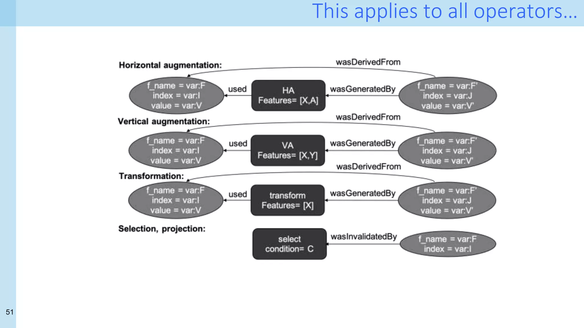 51
This applies to all operators…
 