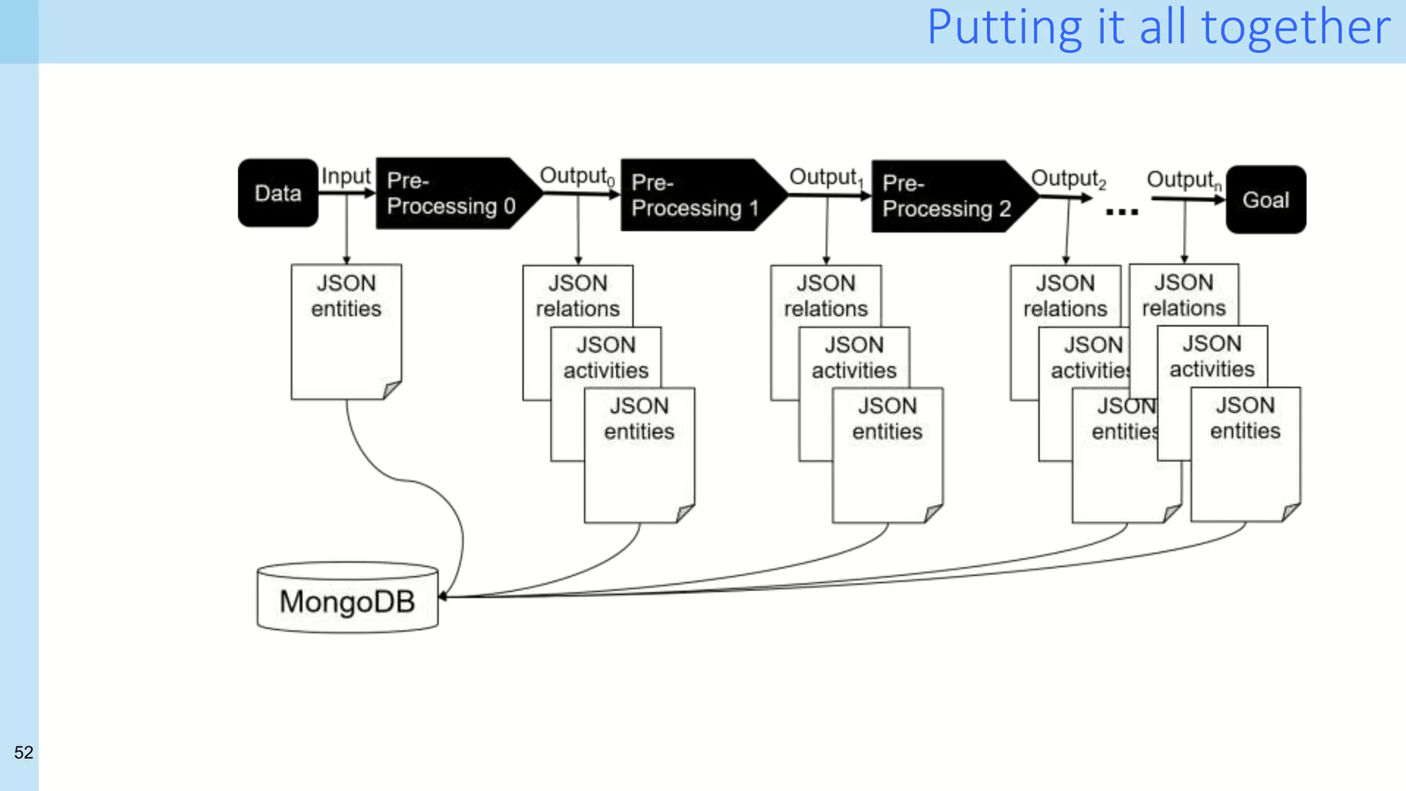 52
Putting it all together
 